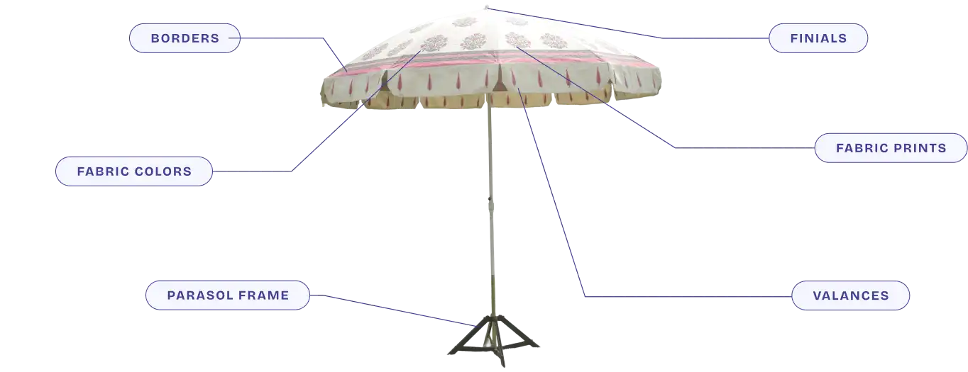 CUSTOMIZE YOUR OWN TENT