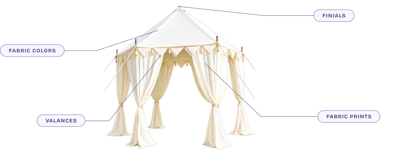 CUSTOMIZE YOUR OWN TENT