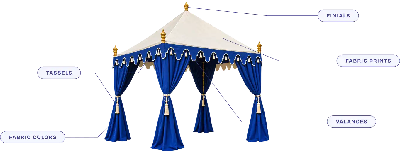 CUSTOMIZE YOUR OWN TENT